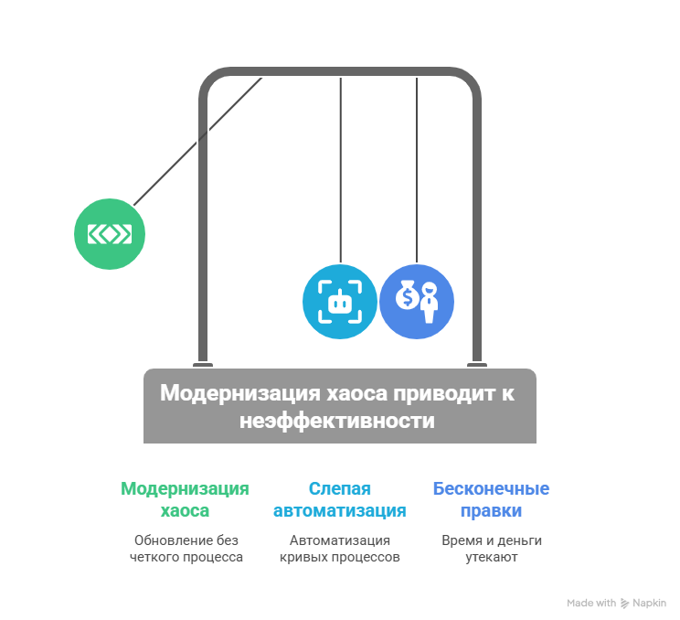 Чем болен средний бизнес? Статья 4. Миллионы на ветер: как не купить IT-систему, которая вас разорит - 6